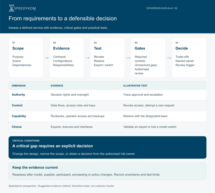 How to assess sovereign data and AI systems: an evidence-led guide